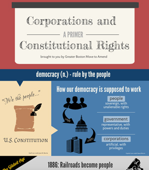 Corporations and Constitutional Rights